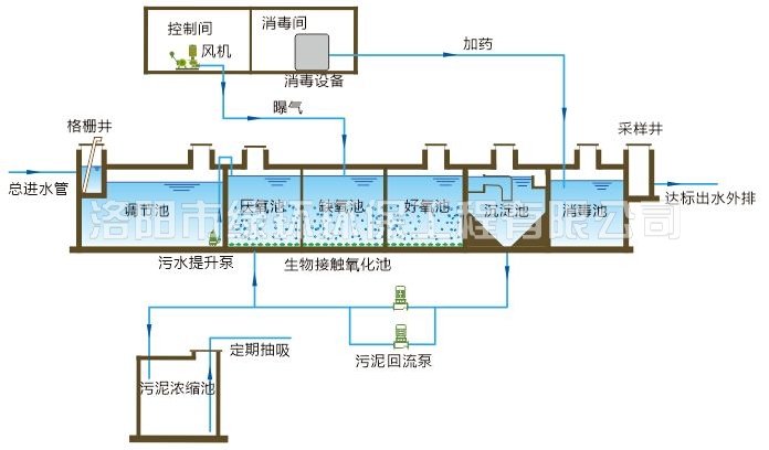 医疗废水处置惩罚装备 (2).jpg