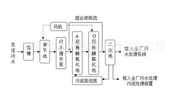 生涯污水处置惩罚装备 (2).jpg