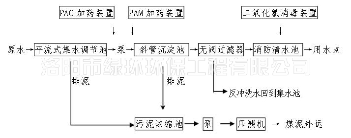 矿井水处置惩罚装备 (2).jpg